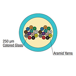 Cleerline, 24-Strand, Single Tube OM3, Plenum, 1KR