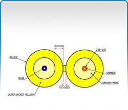 OS2 Plenum